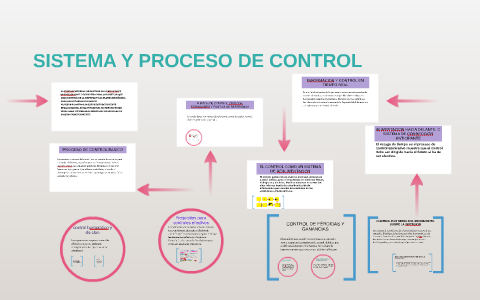 SISTEMA Y PROCESO DE CONTROL by fernanda aguilar on Prezi