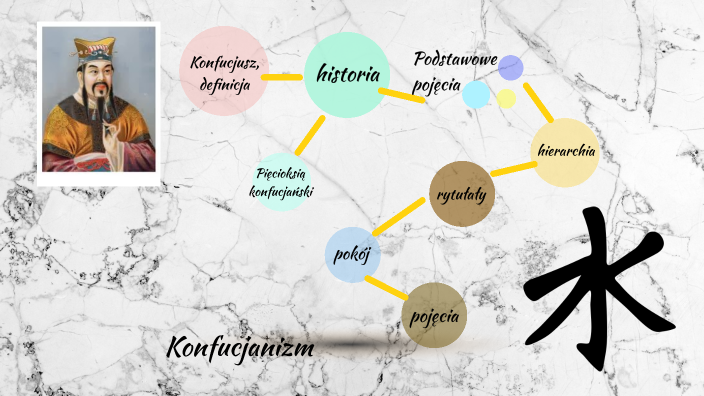 Konfucjanizm By Nelly Michopulu On Prezi