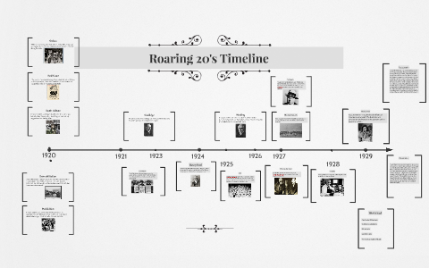 Roaring 20's Timeline by david yang