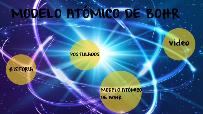 Modelo Atómico De Bohr By Maria Alejandra Barajas Florez On