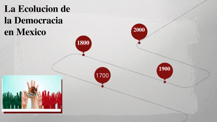 La evolución de la democracia en Mexico by sergio zamarripa lara on Prezi