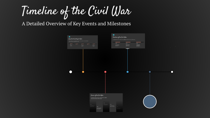 Timeline of the Civil War by Kayson Vo _ Student - DurantRdMS on Prezi