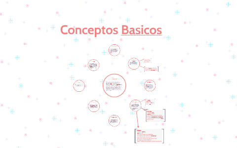 Conceptos Basicos by daniela mesa suarez on Prezi