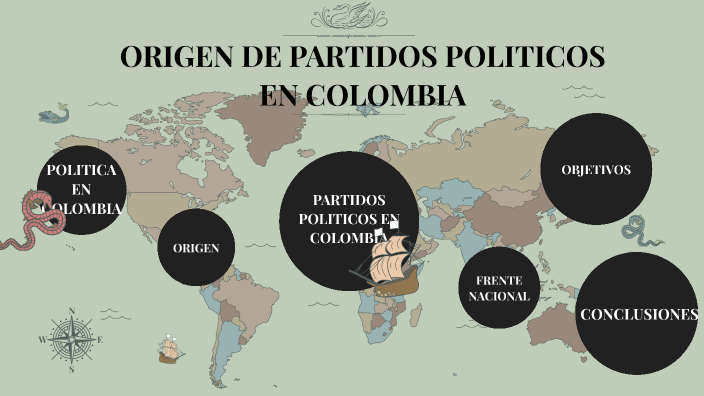 Origen De Partidos Politicos En Colombia By Isabel Sofia Alvarez Ramirez On Prezi 1180