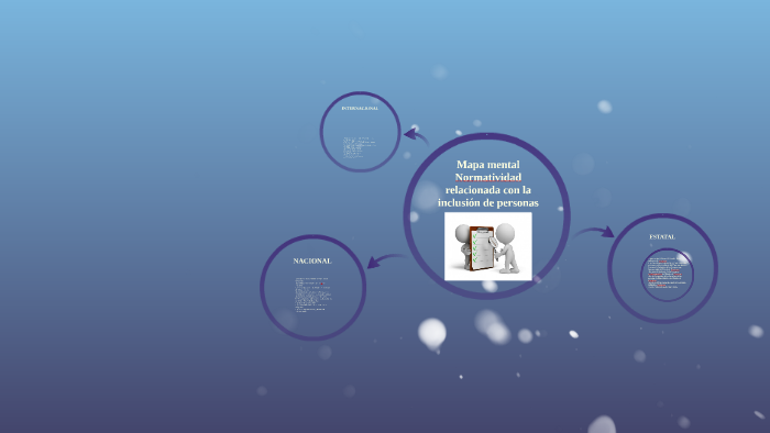 Mapa mental by vicente ramirez on Prezi