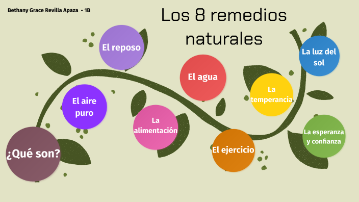 Imagenes De Los 8 Remedios Naturales prezi.com