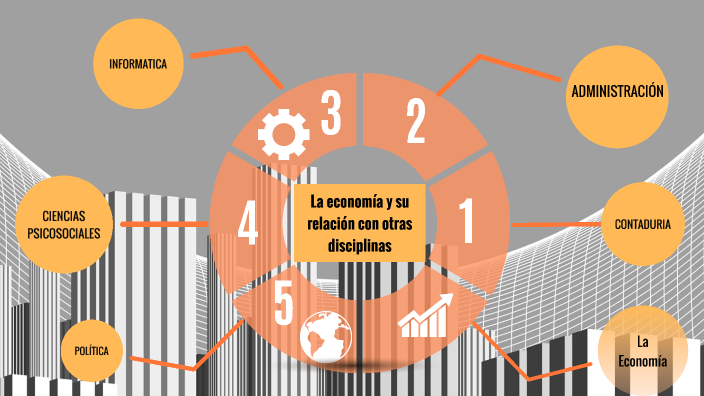 La economía y su relación con otras disciplinas by juan ternera on Prezi
