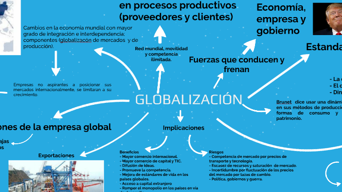 Mapa Mental GLOBALIZACION by Luis Molina on Prezi Next