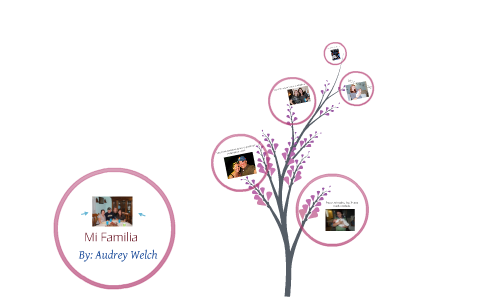 Spanish Family Presentation by Audrey Rose on Prezi