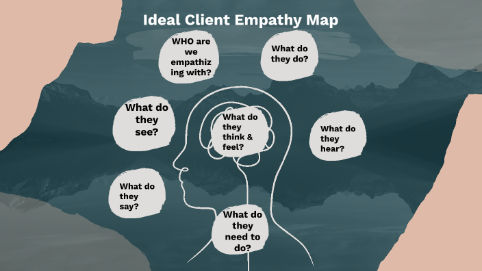 LP Email Empathy Map by Anthony Mers on Prezi