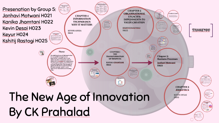 principles of management by kanika jhamtani on Prezi