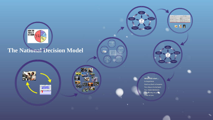 national decision model case study