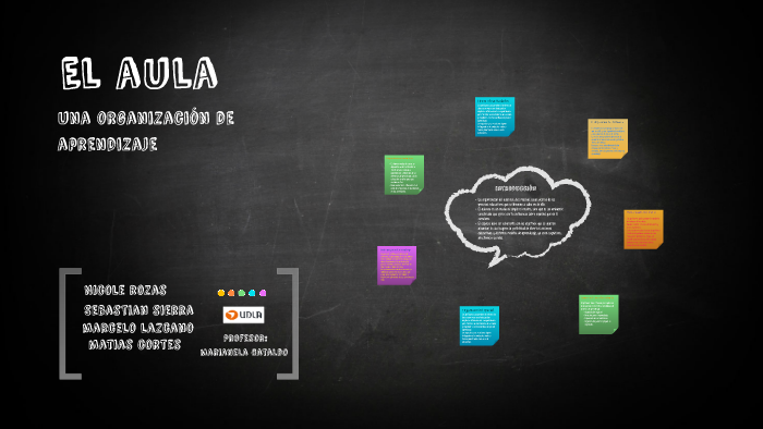 El aula by nicole rozas on Prezi