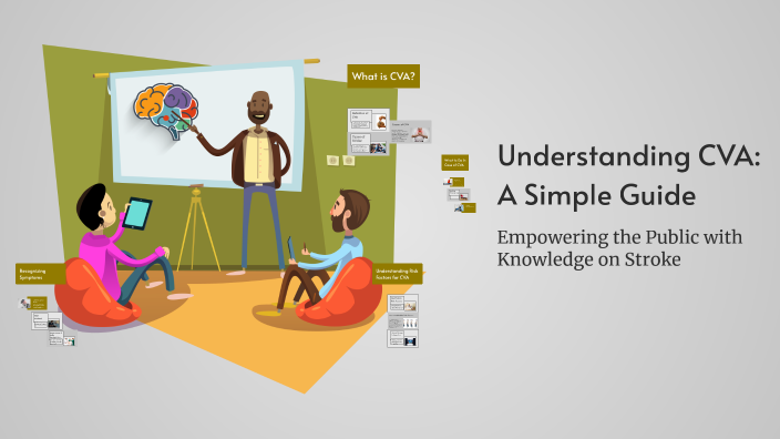Understanding CVA: A Simple Guide by Heba Abaoub on Prezi