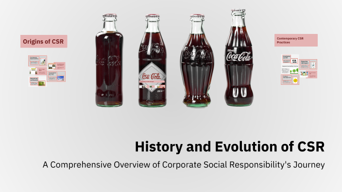 History and Evolution of CSR by Subhrajeet Ganguly on Prezi