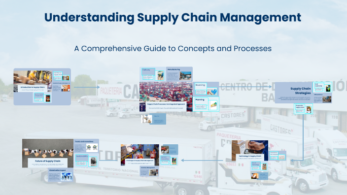 Understanding Supply Chain Management by yudi apriyadi on Prezi