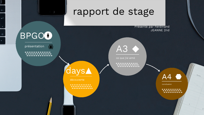 rapport de stage 2nd by FERDINAND JEANNE on Prezi