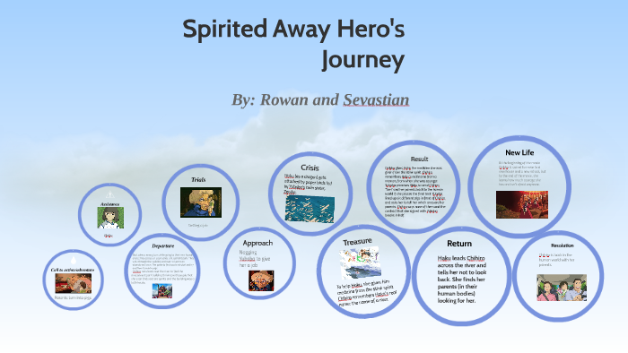 the hero's journey spirited away