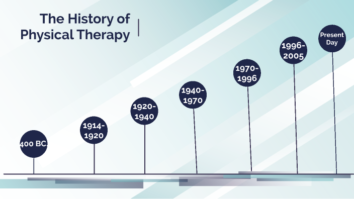 The History Of Physical Therapy By Aly Saenz On Prezi