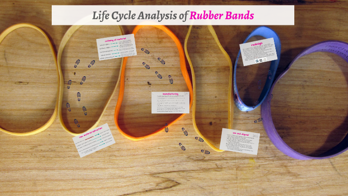 Rubber bands — Design Life-Cycle