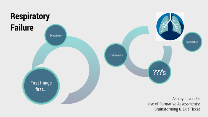 Respiratory by Ashley Lavender on Prezi