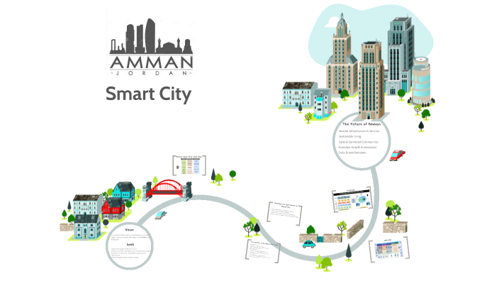 Amman Smart City by Nemeh Jazzazi on Prezi