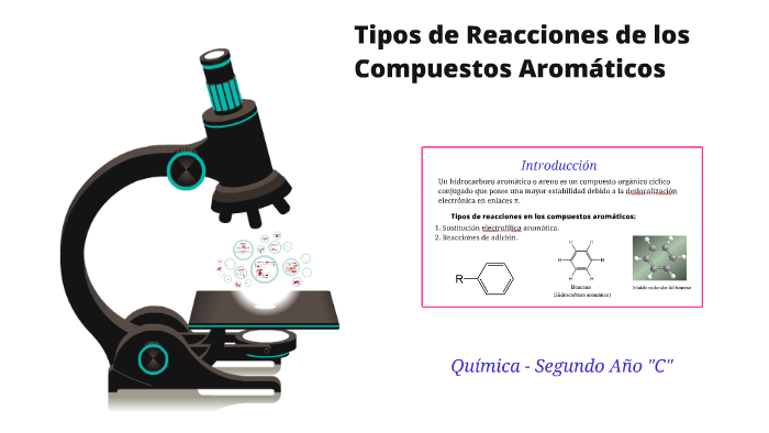 Reacciones de los compuestos aromáticos by Katherine García on Prezi