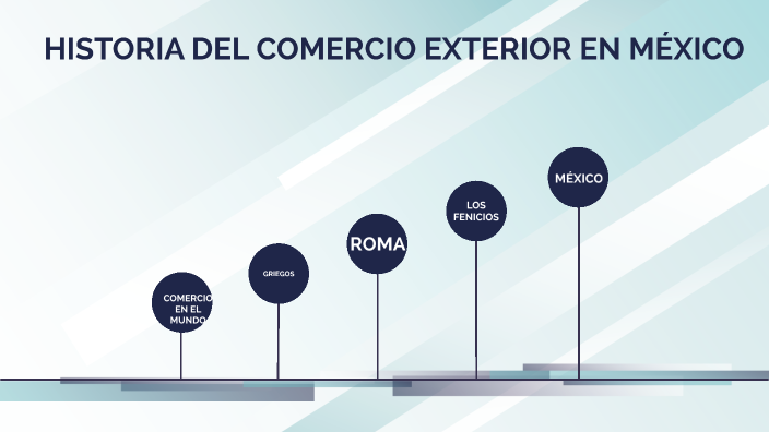 1.1 HISTORIA DEL COMERCIO EXTERIOR EN MÉXICO by Nora Diaz on Prezi