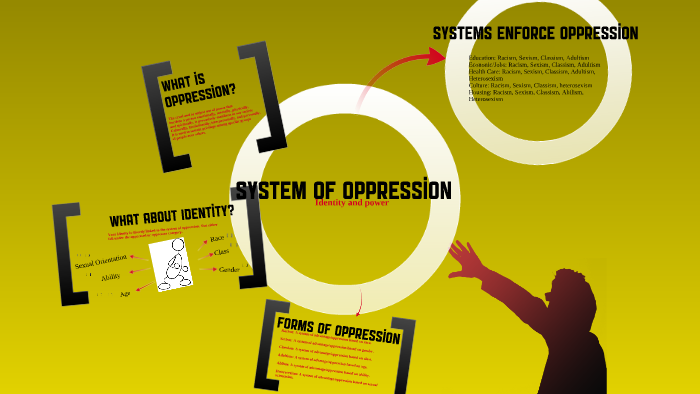 Understanding The System Of Oppression By Hilda Franco On Prezi Next