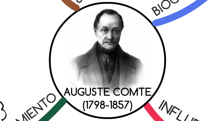 Aportaciones De Auguste Comte - Gufa