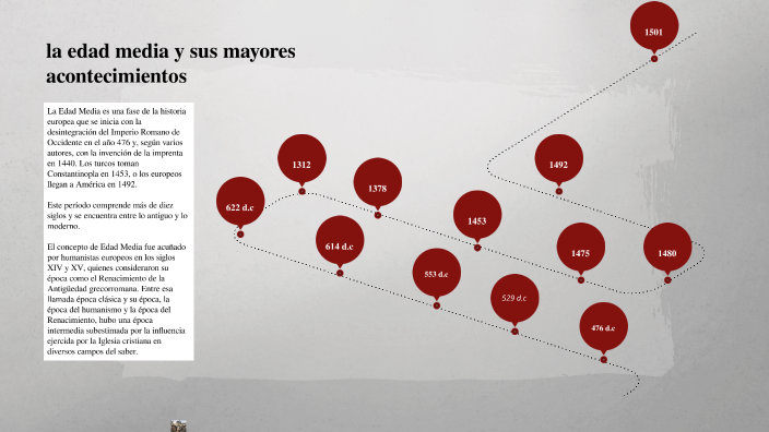 linea de tiempo by juan esteban rodriguez guerra on Prezi