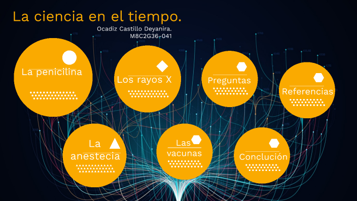 La ciencia en el tiempo by Deyanira Ocadiz Castillo on Prezi