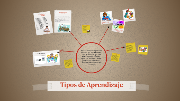 Tipos de Aprendizaje by lina marcela on Prezi