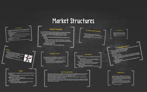 Market Structures by Nate Rose on Prezi