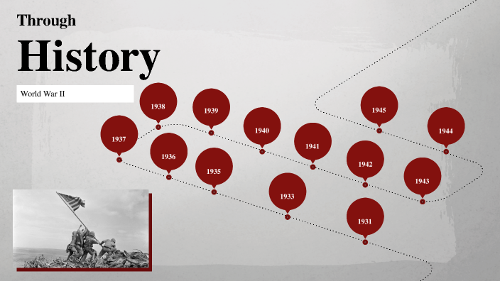 world war II timeline by Ciana Morales on Prezi