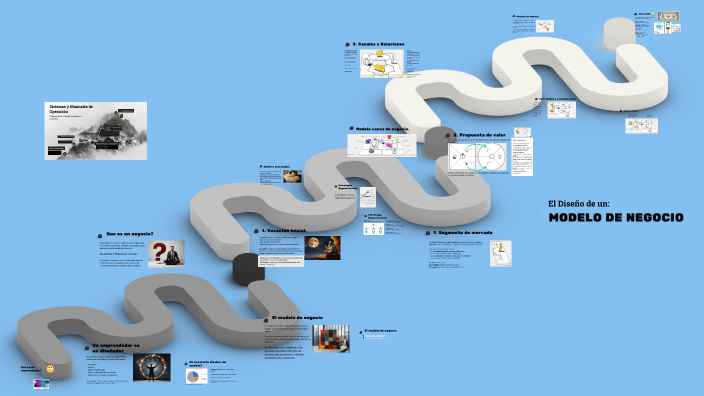 Modelo de Negocio by David Rosero on Prezi