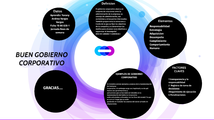 BUEN GOBIERNO CORPORATIVO by YURANY ANDREA VARGAS VARGAS on Prezi