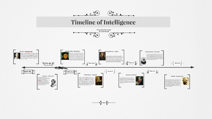 Timeline of Intelligence by Katherine Russell on Prezi