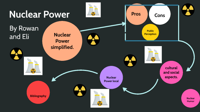 Nuclear PowerNuclear Power by Rowan Nenninger on Prezi