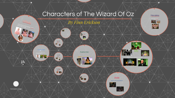 Main Characters of The Wizard Of Oz by Finn Erickson on Prezi