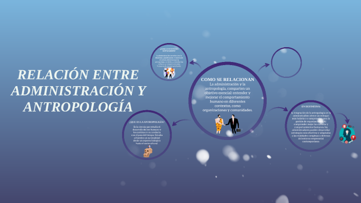 Aportacion De La Antropologia A La Administracion prezi.com