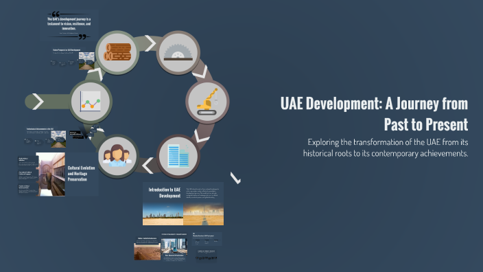 UAE Development: A Journey from Past to Present by Noor Anabtawi on Prezi