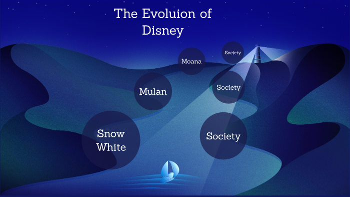 The Evolution of Disney by Mallory DiSalvo on Prezi