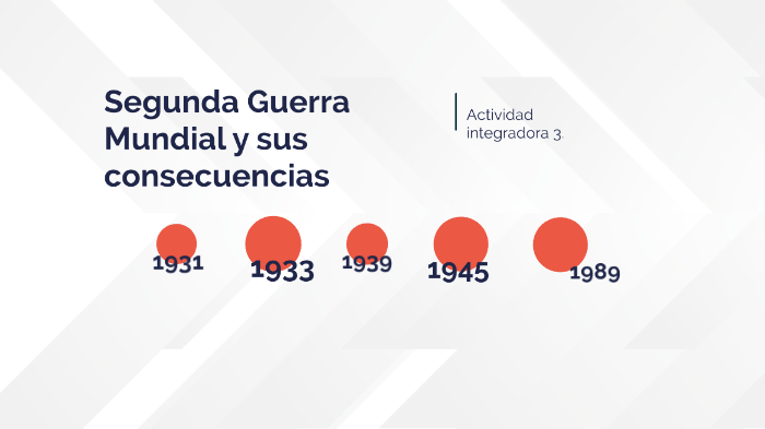 Actividad integradora 3. Segunda Guerra Mundial y sus consecuencias by