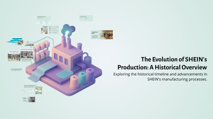 The Evolution of SHEIN's Production: A Historical Overview by India ...