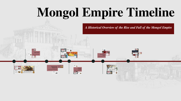 Mongol Empire Timeline By Danilo Alas Candel On Prezi
