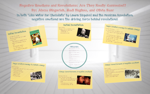 Madi, Alexa, Olivia by Madi Hughes on Prezi