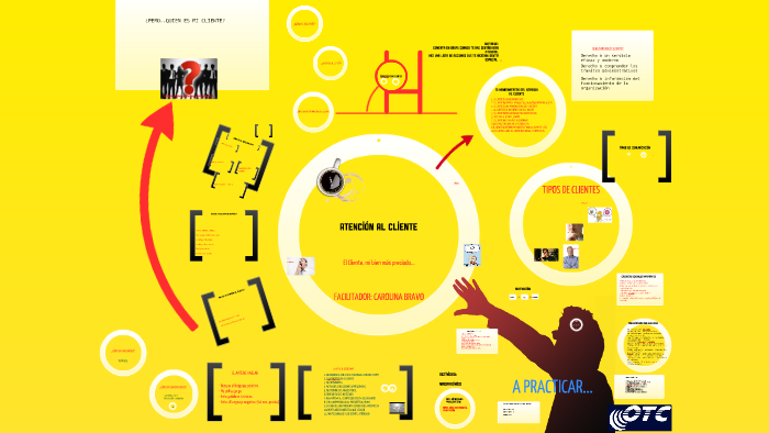 Atención Al Cliente By Carolina Bravo On Prezi 1858