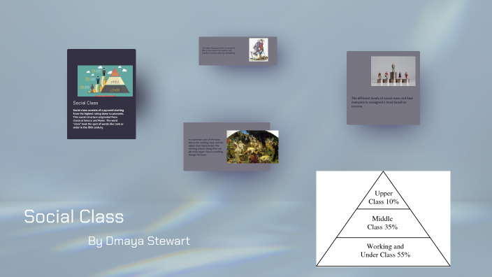 Understanding Social Class by Damaya Stewart on Prezi