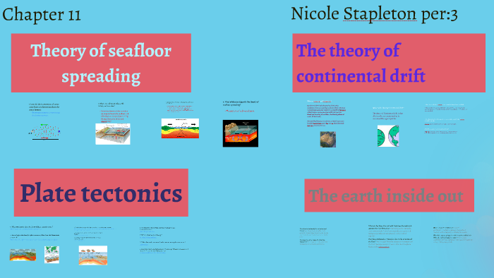 Theory Of Seafloor Spreding By Nicole Stapleton On Prezi